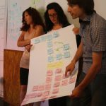 [en]: Young people with an A1 paper sheet with post-its and inscriptions on it